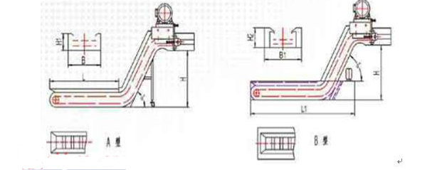 數(shù)控加工中心排屑器2 數(shù)控加工中心排屑器2