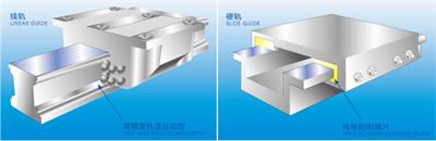 加工中心線軌和硬軌對比圖 加工中心線軌和硬軌對比圖