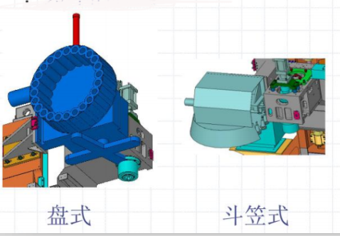 立式加工中心刀庫種類 立式加工中心刀庫種類