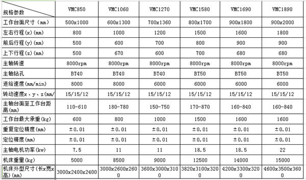 依速力加工中心參數(shù) 依速力加工中心參數(shù)
