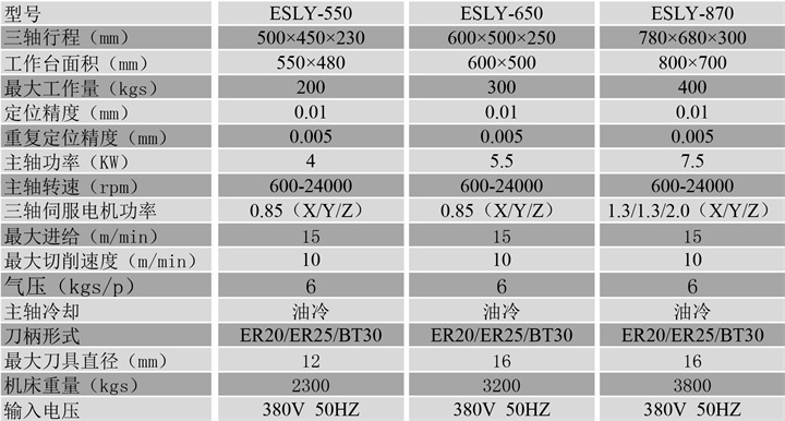 五軸雕銑機參數