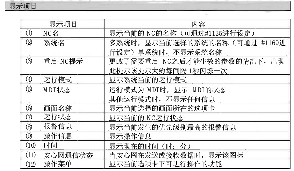 參數(shù) 參數(shù)