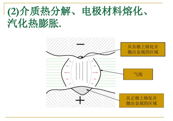 介質(zhì)熱分解、電極材料熔化、汽化熱膨脹。